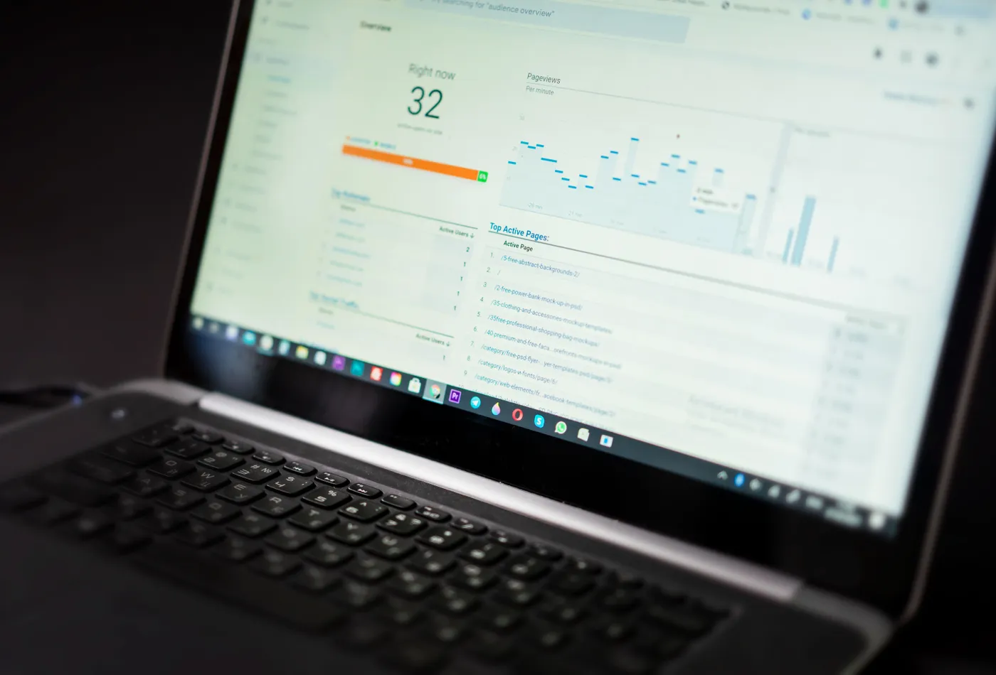 Digital analytics dashboard used for performance marketing and campaign reporting